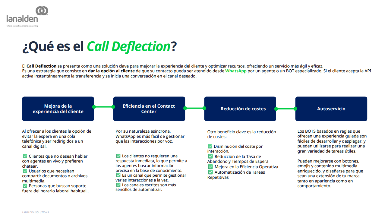 Explicación de qué es el Call Deflection en un Contact Center en Bilbao