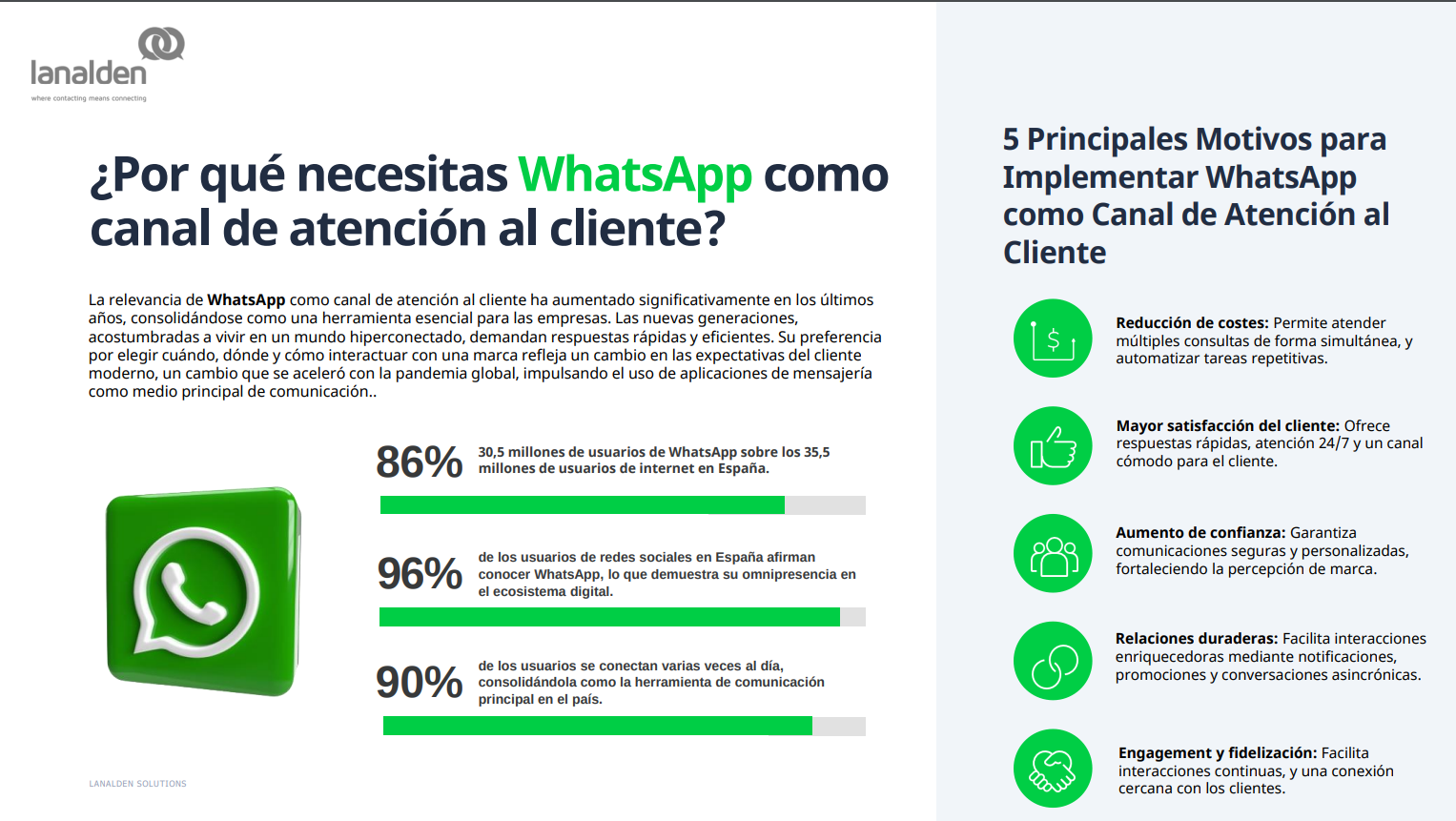 Beneficios de WhatsApp en la atención al cliente de un Contact Center en Madrid